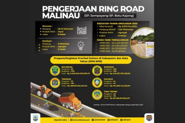 Rp 19,8 Miliar untuk Bangun Jalan Ring Road Malinau