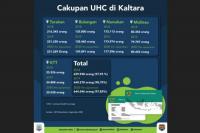 Lewat Kaltara Sehat, Pemprov Tanggung Layanan Kesehatan Kelas III