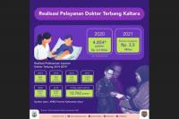 Dokter Terbang 2021, Dinkes Usulkan Rp 3,5 Miliar