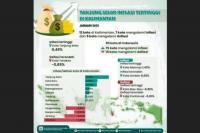 Tanjung Selor Inflasi Tertinggi di Kalimantan