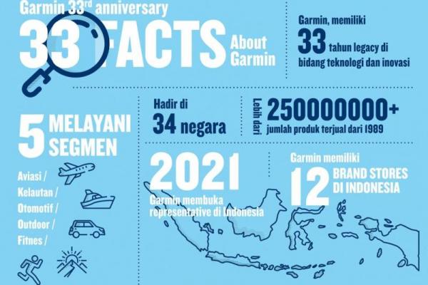 Rayakan Anniversary ke-33 Tahun Garmin, Konsumen Indonesia Diberikan Apresiasi Spesial 