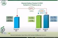 BPS Sebut Ekonomi Kaltara Tumbuh 5,34 Persen Seiring Tren Pemulihan Ekonomi